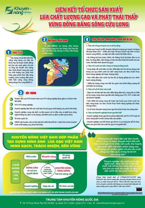 Poster Đề án 1 triệu hecta - Liên kết tổ chức sản xuất lúa chất lượng cao và phát thải thấp vùng ĐBSCL