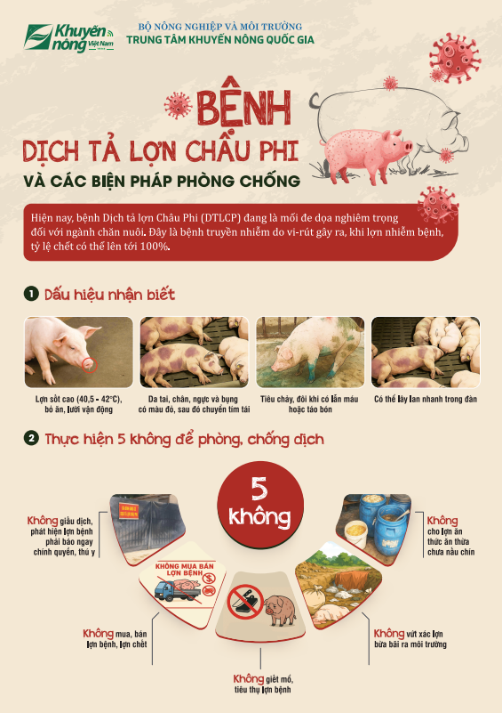 Bệnh Dịch tả lợn Châu Phi và các biện pháp phòng chống